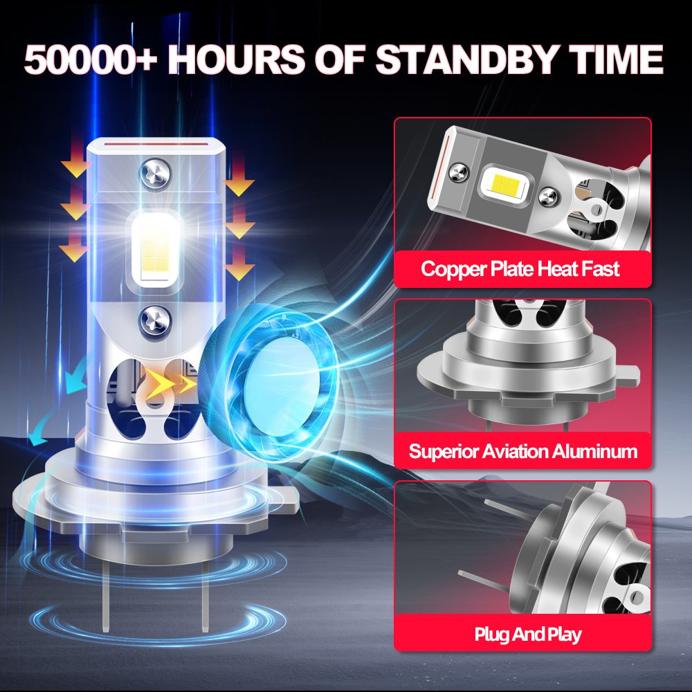Roadsun Mini High Power Led H7 Canbus LED Headlight Bulb 55W CSP Chip 2024 New Car Fog Lights Plug and Play Auto Lamp 12V 24V