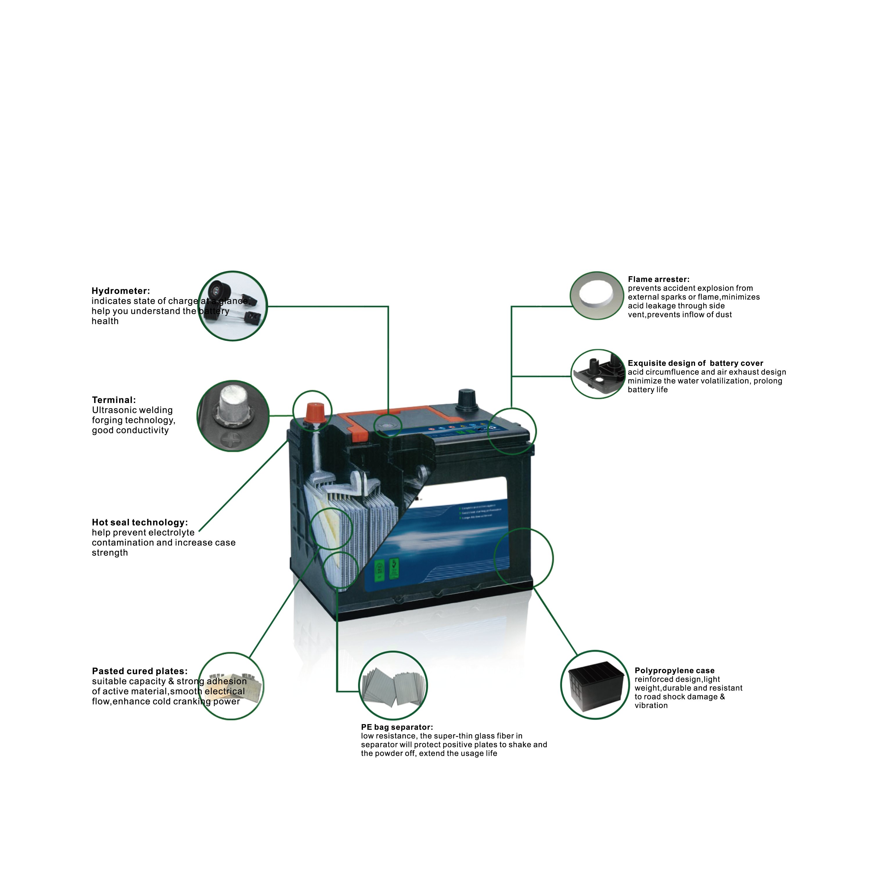 Car and Truck Accessories 12V 150Ah Rechargeable Car Battery