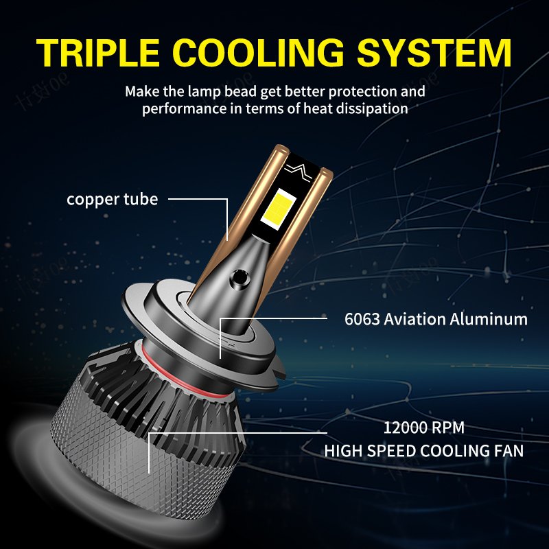 LED Car Light Bulb Small Volume High Brightness 6000K H7 H4 H1 Led Car Headlight Automotive Led Headlamp H11 HB3 HB4 Fog Lamp