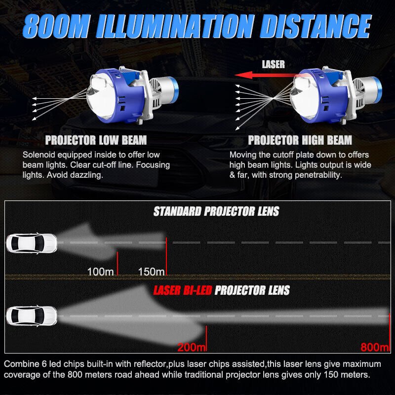 New Universal Laser Bi Led Projector Lens 120W 6000K White High Power Auto Lighting System 12000LM Super Bright Led Headlights