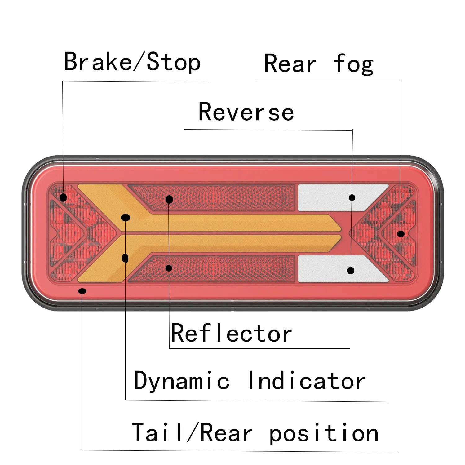 Emark ROHS 12V 24V Trailer Truck Stop Reverse Fog Turn Led Rear Position Multifunctional Tail Lights for Lorry Bus Heavy Vehicle