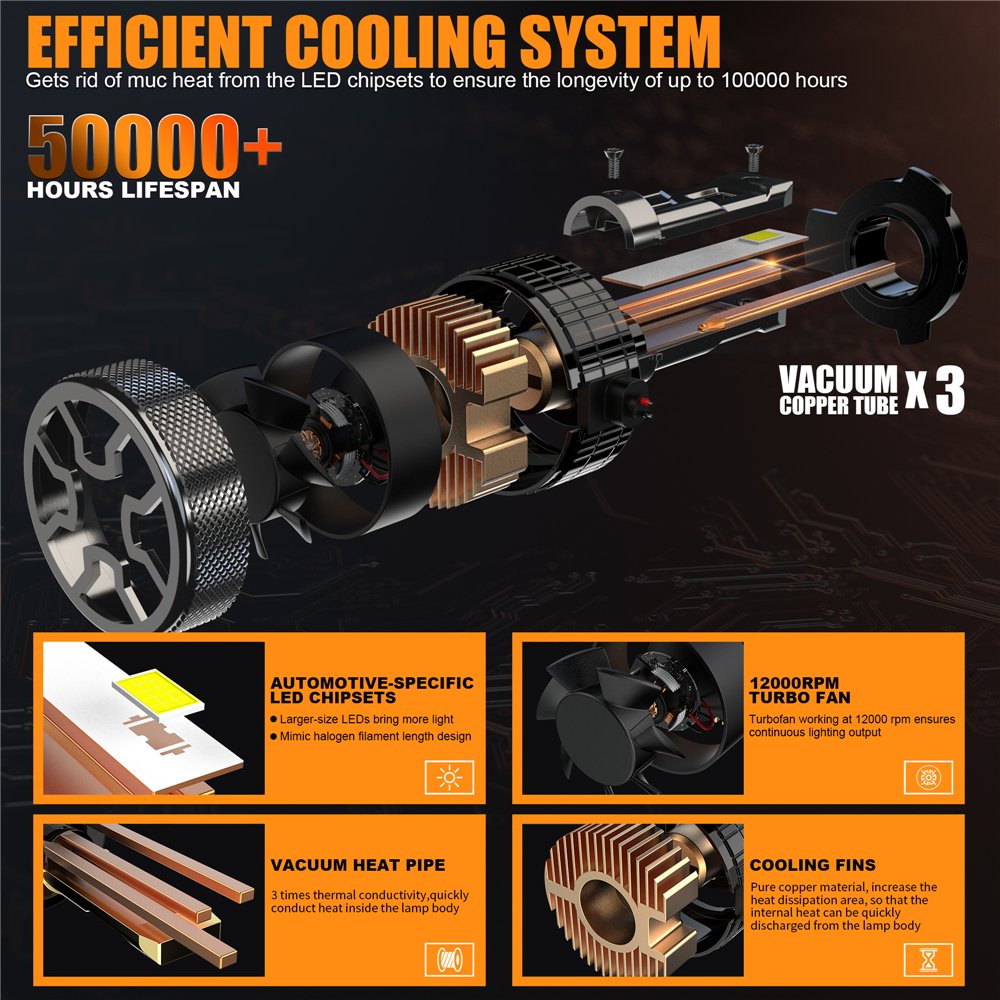 High Quality Car Headlight Bulbs Luz LED H4 Lens 9005 9006 9012 H1 H7 H11 H11 12V CSP Auto Fog Light Kit New 9005 9006 9012