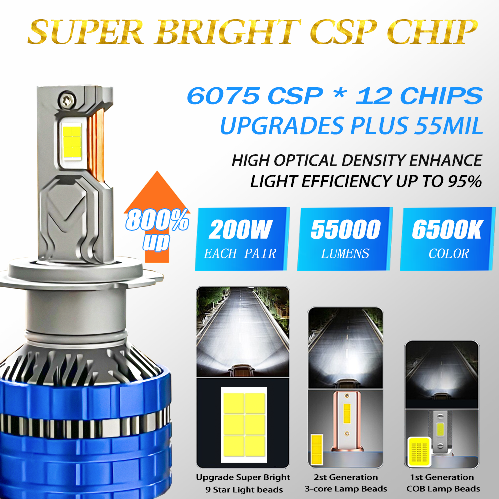 S21 200W 50000Lm Car Led Lamp 9005 H1 H3 12V 360 Auto Fog Light Kit Canbus Accessories H15 H11 Faros H7 H4 Led Headlight Bulb
