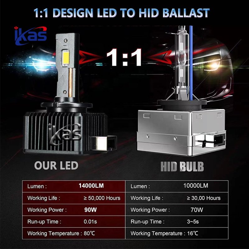 Good Quality D Series D1S D3S LED Headlight High Power D2S D4S D5S D8S LED Light Bulb for Car Auto Lighting System