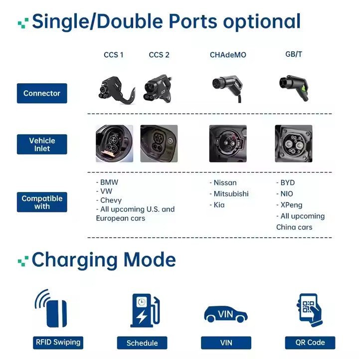 Hicbest CCS2 GB/T 40-400kw Commercial Electric Car Bus CCS Ocpp1.6 EV DC Super Fast Charging Charger Station