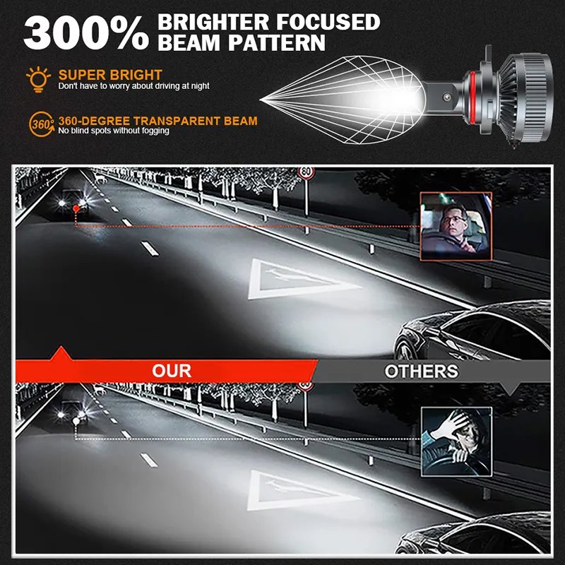 Raych F8 Led Headlight 100w 20000 Lumens Work Good on 24V 9006 Led Headlight Conversion Kit H11 H7 H4 High Low Beam Headlamp