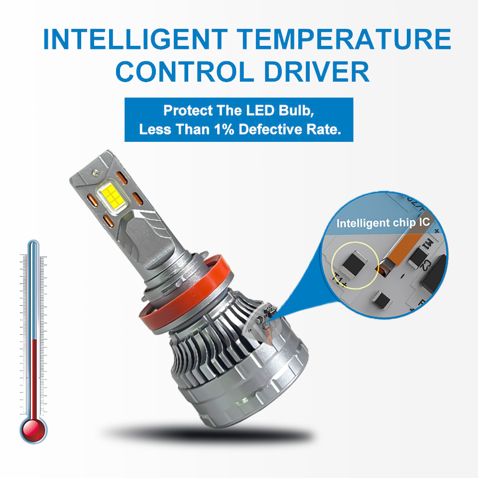 S20 150W 30000LM Led Light H4 H11 Double Copper Tubes H8 H7 LED Bulb 9005 9006 Car Auto H7 Led 12V H4 LED Car Headlights Bulb