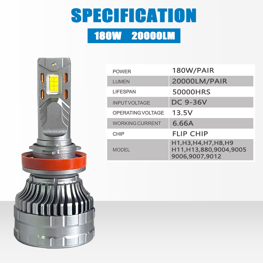 S20 150W 30000LM Led Light H4 H11 Double Copper Tubes H8 H7 LED Bulb 9005 9006 Car Auto H7 Led 12V H4 LED Car Headlights Bulb