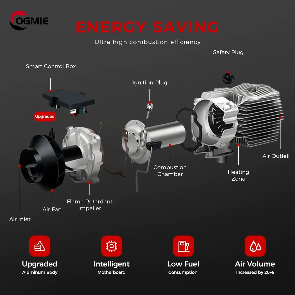 OGMIE New 5KW 8KW Truck Cabin Diesel Air Parking Heater 12V 24V 220V Caravan Diesel Heater Campers VW Truck RV Bus Car Boats Fan