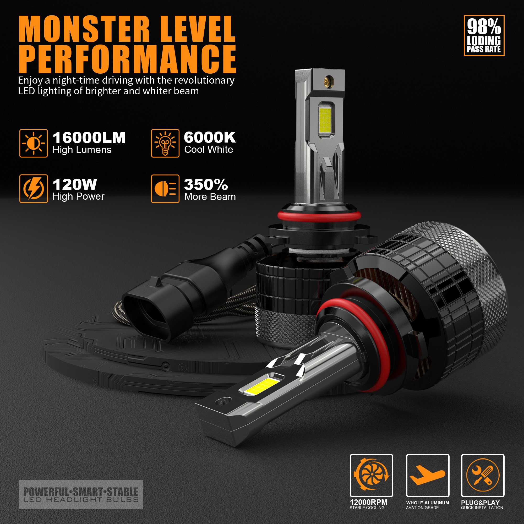 High Quality R8 Auto Parts 9005 9006 9012 H7 H4 Led Headlight Bulb Auto Lighting System Car Led Headlight H4 Led Head Light Lamp