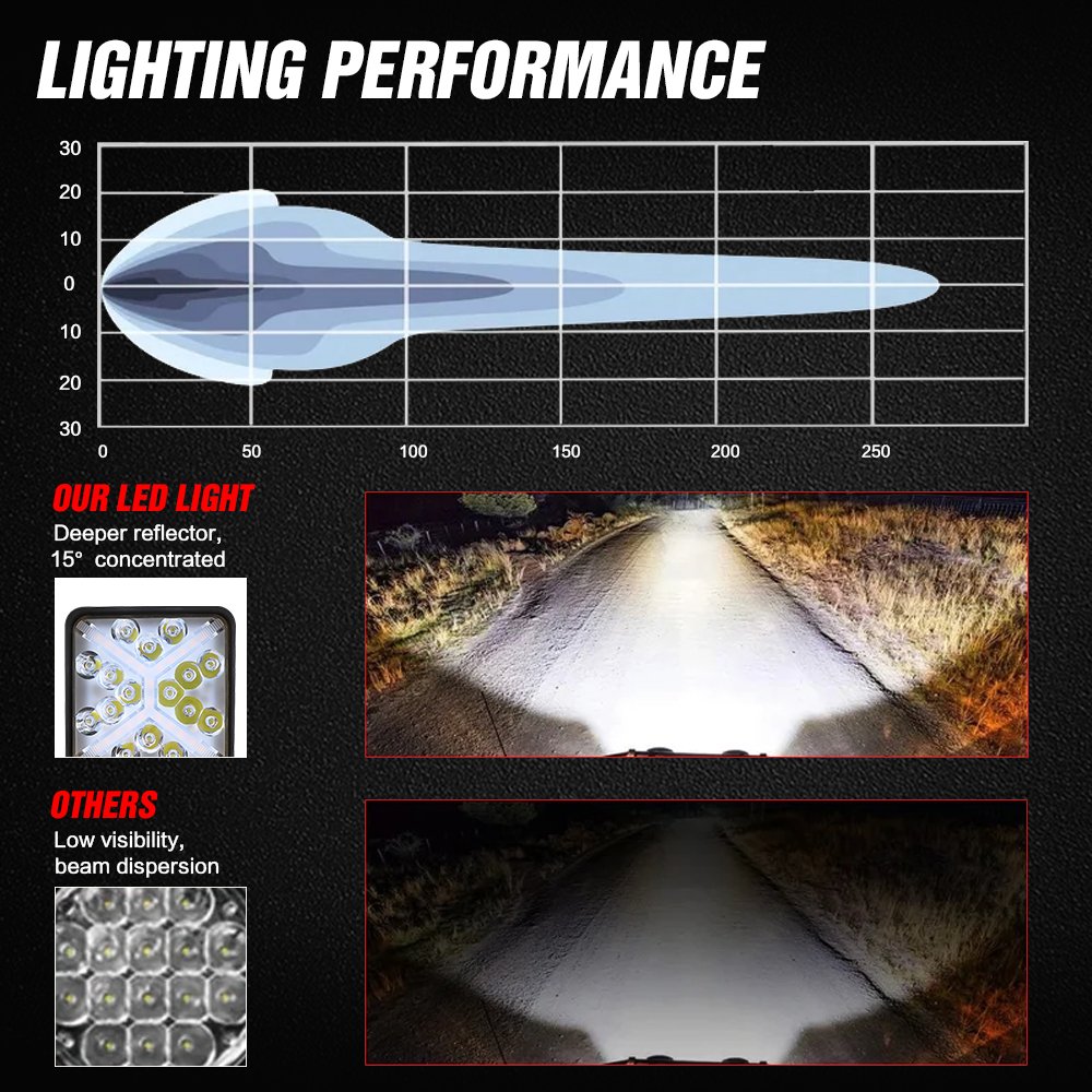 Waterproof 4 Inch Driving Car Mini 12v 24v 138w Led Work Lights for Truck Tractor OffRoad Vehicle Automotive Working Light