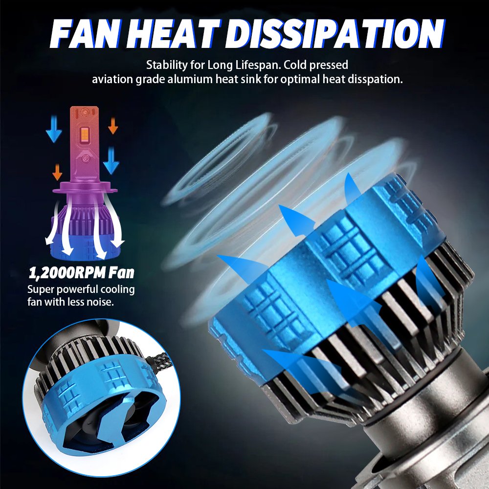 250W 40000LM H4 H7 Headlight F8pro Led Car Light Bulb 9006 9005 Canbus Auto Accessories 12v 24V Led Headlights for Car