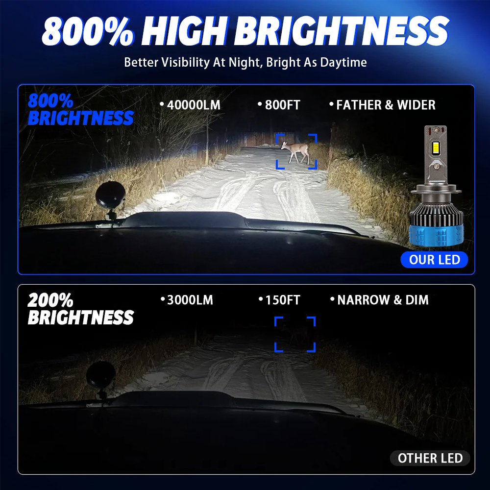 250W 40000LM H4 H7 Headlight F8pro Led Car Light Bulb 9006 9005 Canbus Auto Accessories 12v 24V Led Headlights for Car