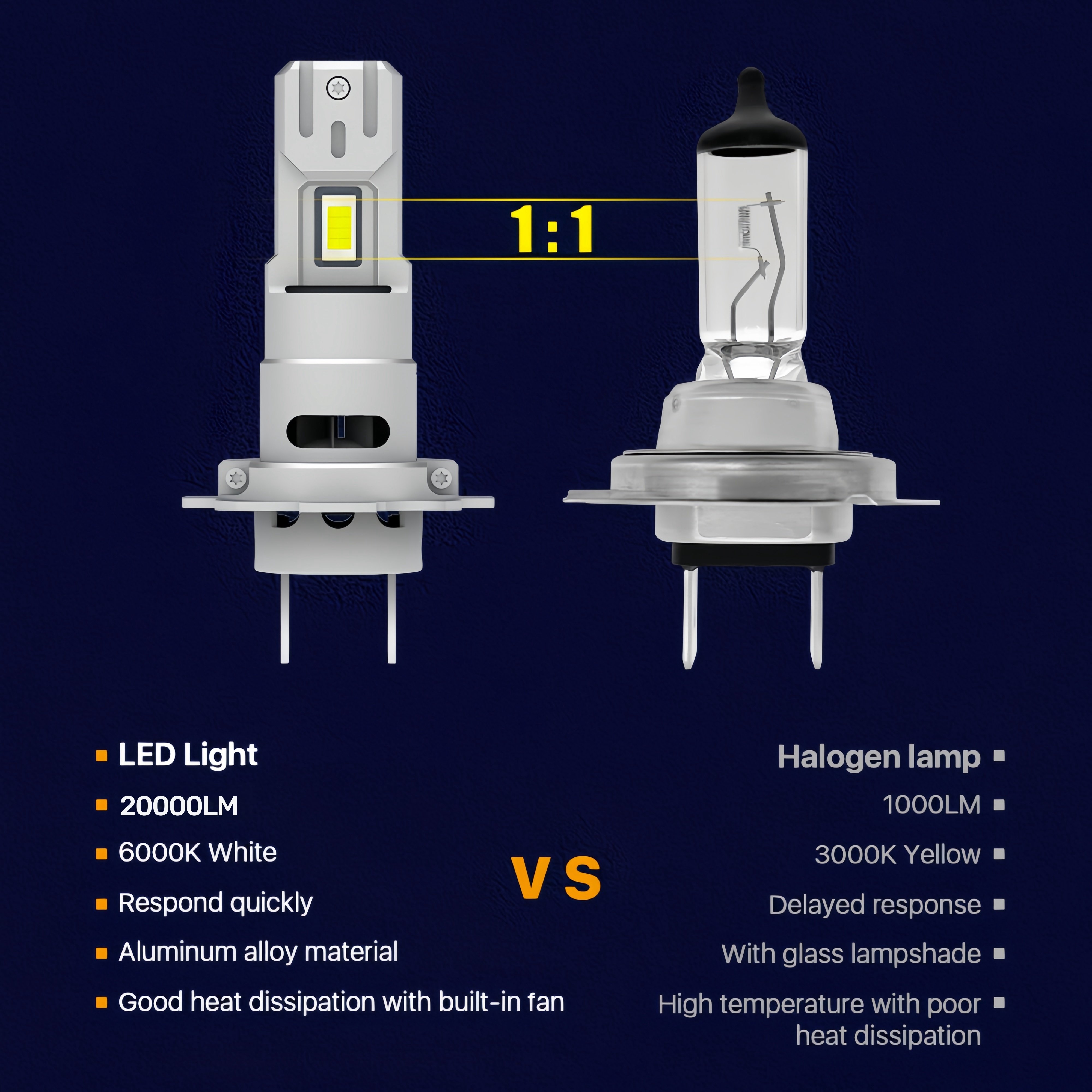 Hb3 9005 Led Headlights 120 Watts 20000lm White Led Headlights Hb3 9005 for toyota Hiace Accessories