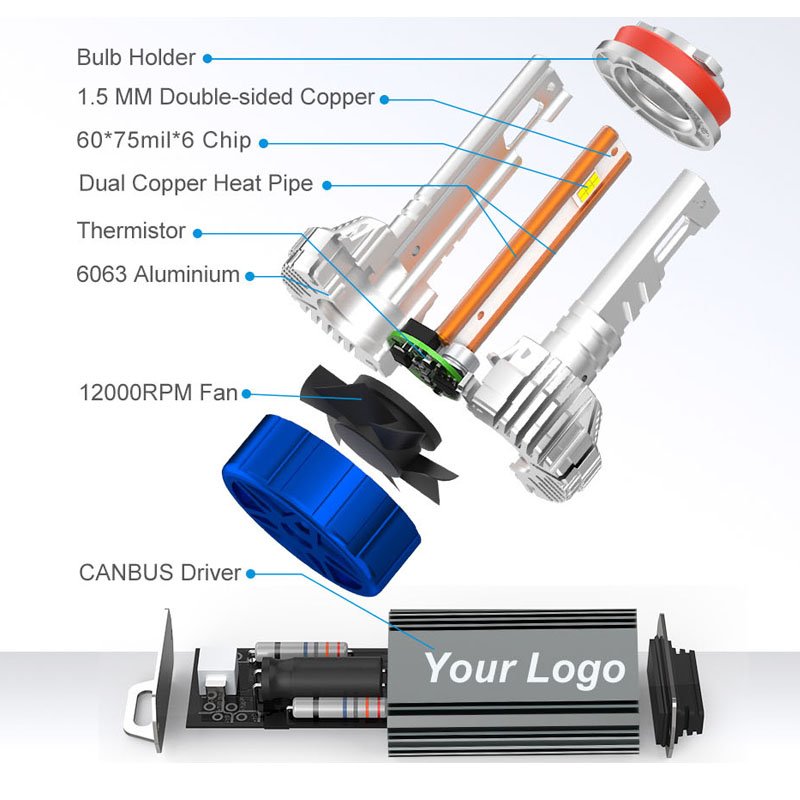 High Power 9004 9007 H13 Led Car Light 220W Super Bright H4 Luces Led Para H1 Auto Luz H11 Focos 9005 H7 Led Headlight Bulb