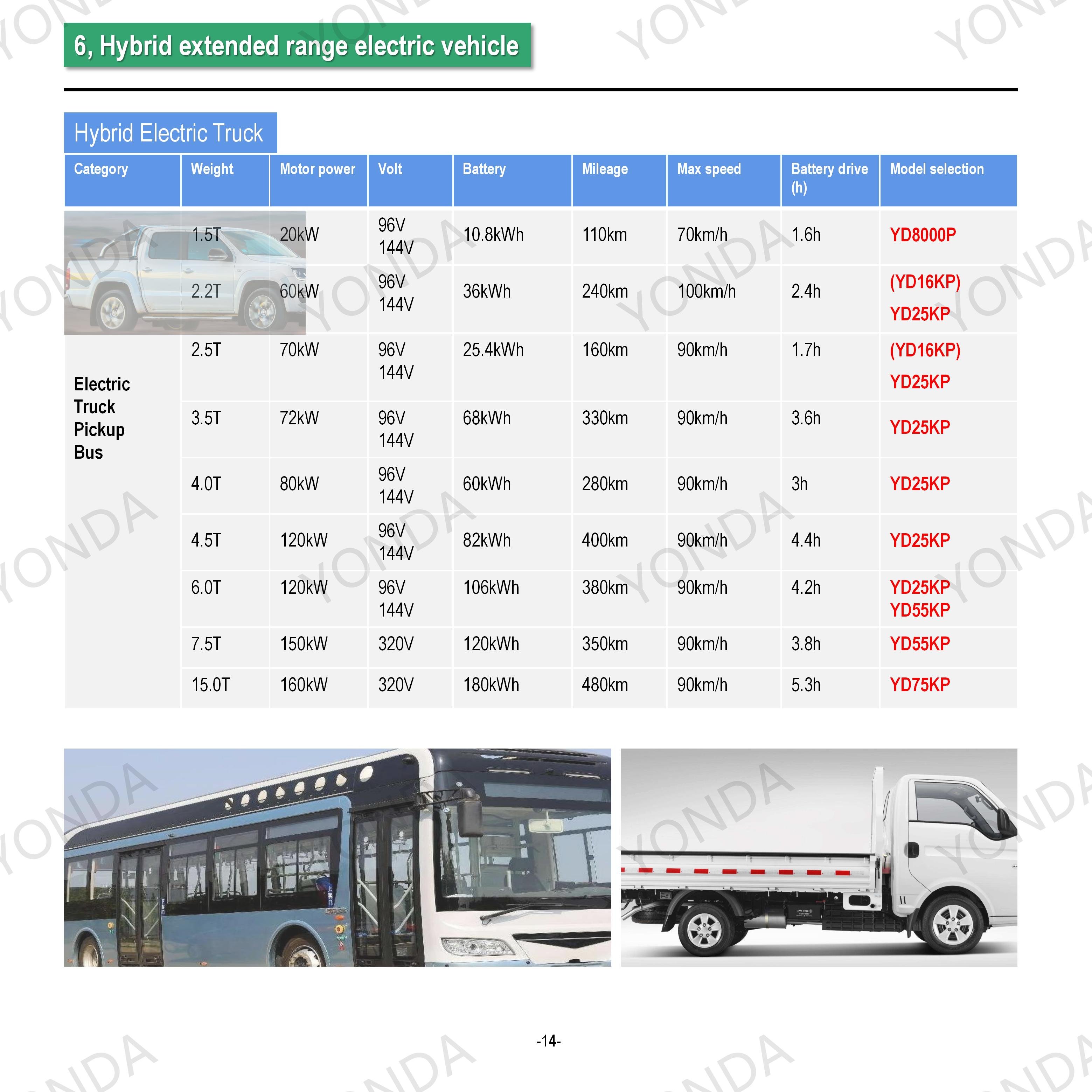 Water Cooled 25kW 40kW 60kW 144V 320V Car Power Engine for Hybrid Extended Range Electric Vehicles