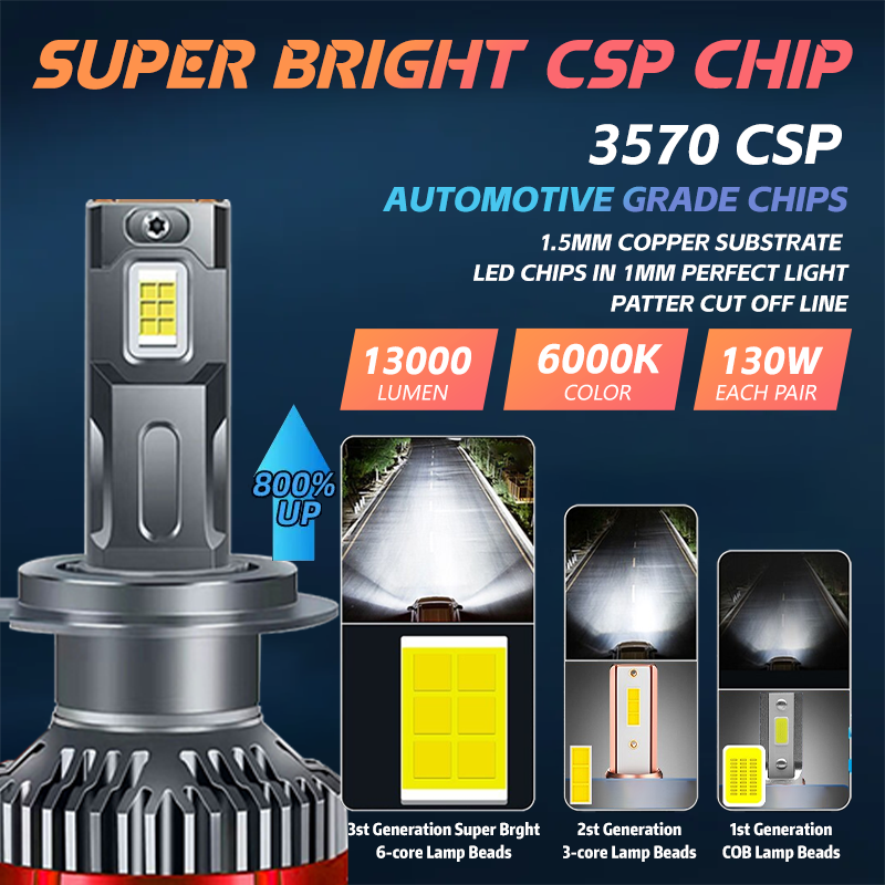 DGLS Factory Wholesale H4 Led Headlights Bulb 9006 Bus Headlamp Led Lighting for Vehicle Cars Led Headlights