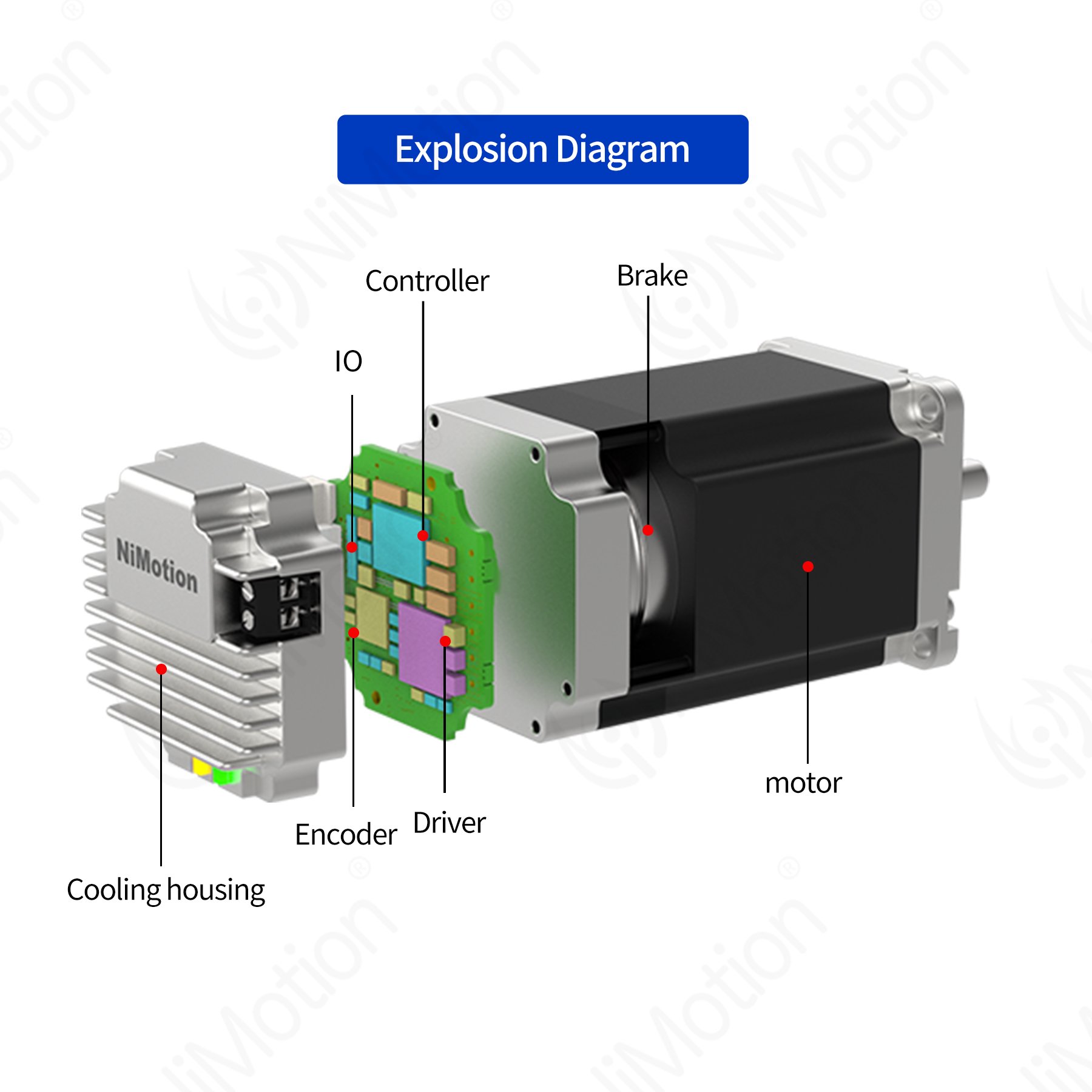 NiMotion Nema 23 57mm 4.2A 48V CANopen Bus Integrated Closed-loop Stepper Motor with Driver Stepper DC Motor 2 Holding Torque