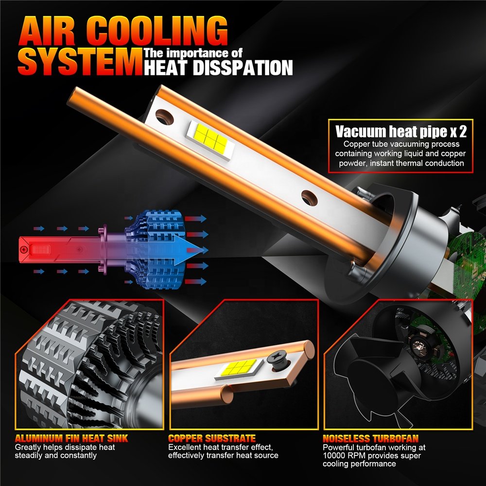 Customized High-quality LED Integrated High and Low Beam Headlights with Multi Color H1 LED Headlights to Choose From