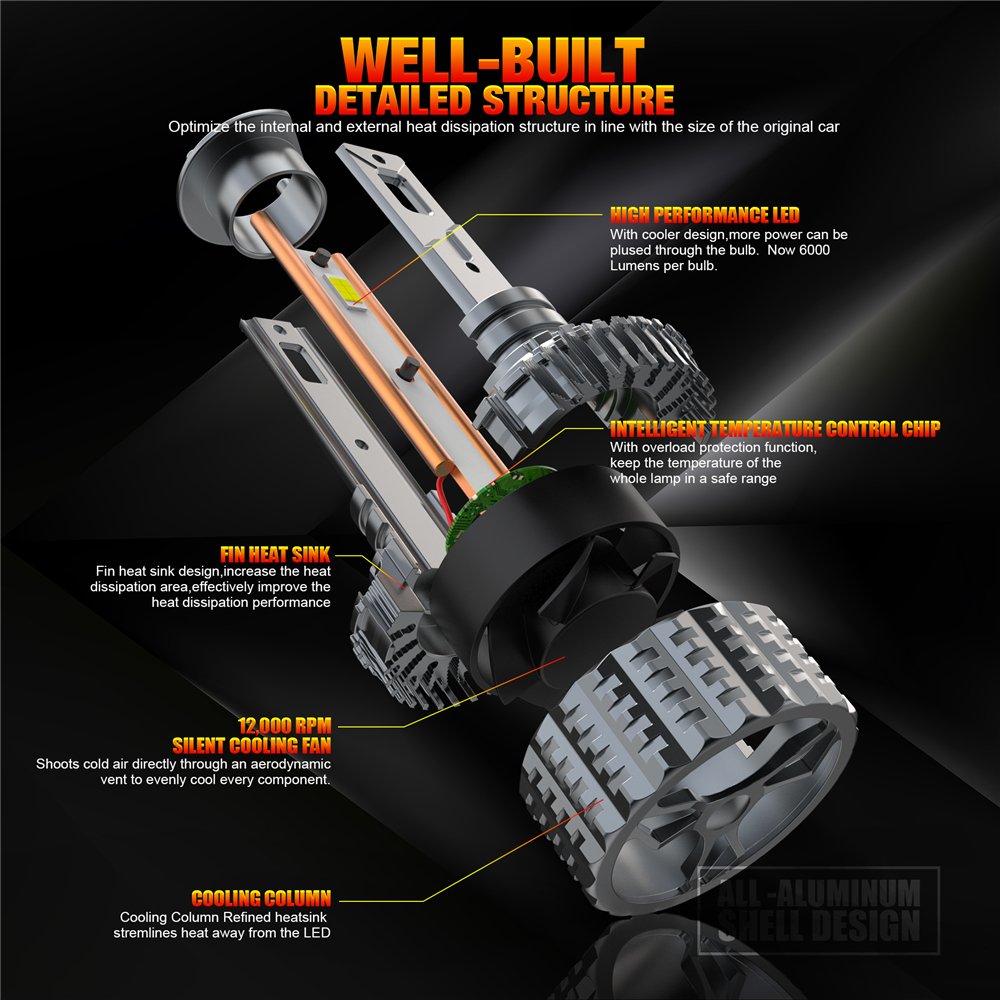 Customized High-quality LED Integrated High and Low Beam Headlights with Multi Color H1 LED Headlights to Choose From