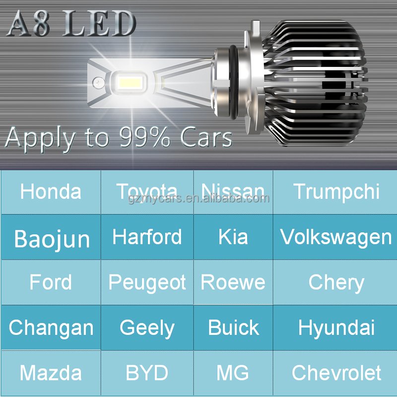 Good Price High Power 130W Led Headlight 9005 LED H1 H3 H7 H11 9006 H4 Auto Car Bulb Led Headlight Light
