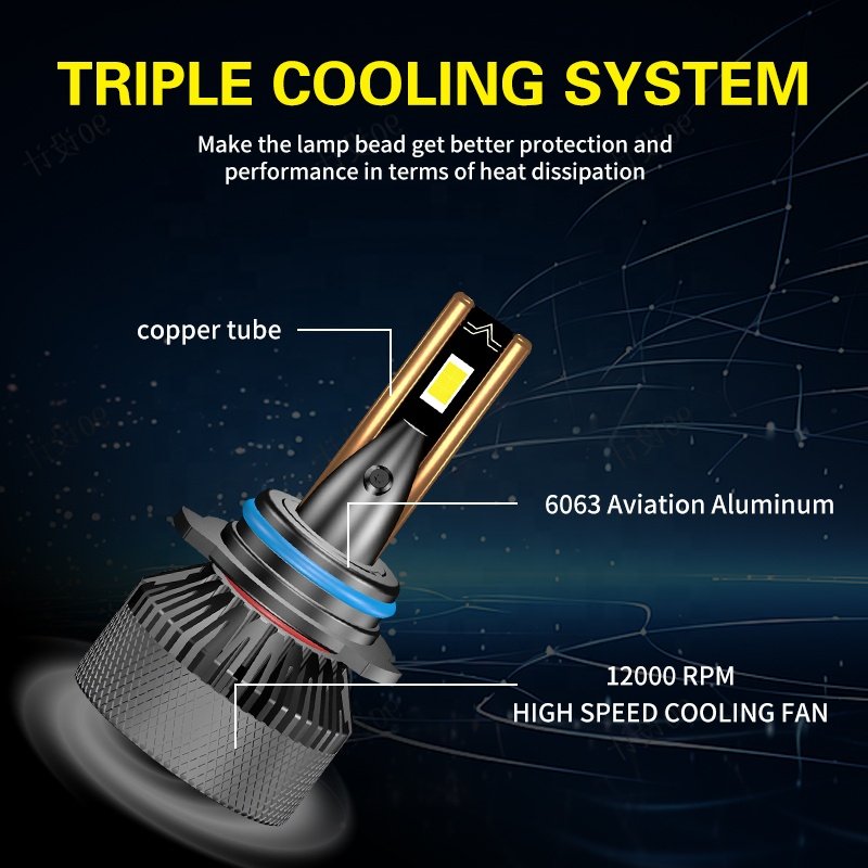 12V 120W 12000LM 6000K IP67 Canbus Auto Lighting System H1 H4 H11 9005 9006 H7 Car Led Headlight