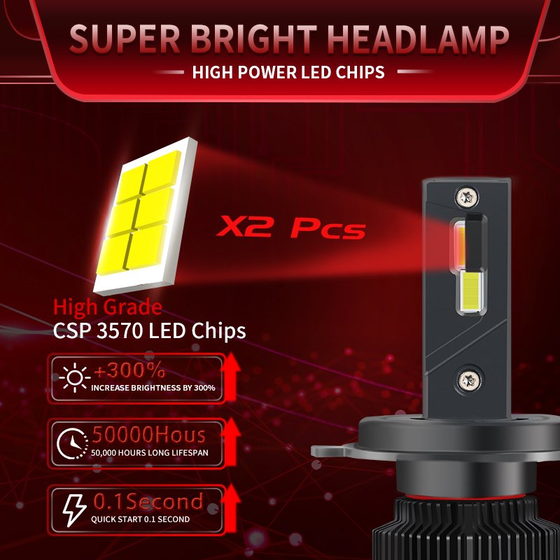 Z10 Max Super Bright Car LED Headlight Bulbs 80Watt 24000Lumen H1 H7 H4 H11 H8 9005 9006 9012 Lights CANBUS EMC 6500K White K12