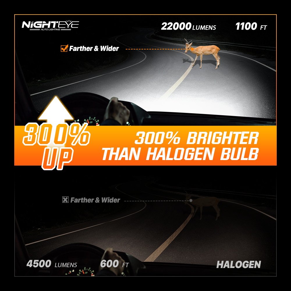 Nighteye Auto Parts Accessories Automotive Led 80w 6500k White Canbus H13 High Power Led Car Headlight Bulb H13 LED Headlight