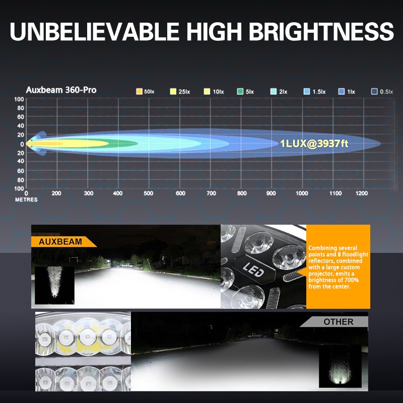 Hot Selling 10 Inch 80W 24V White Yellow DRL Work Light Driving Spot Light for Heavy Duty Truck Bus Tractors