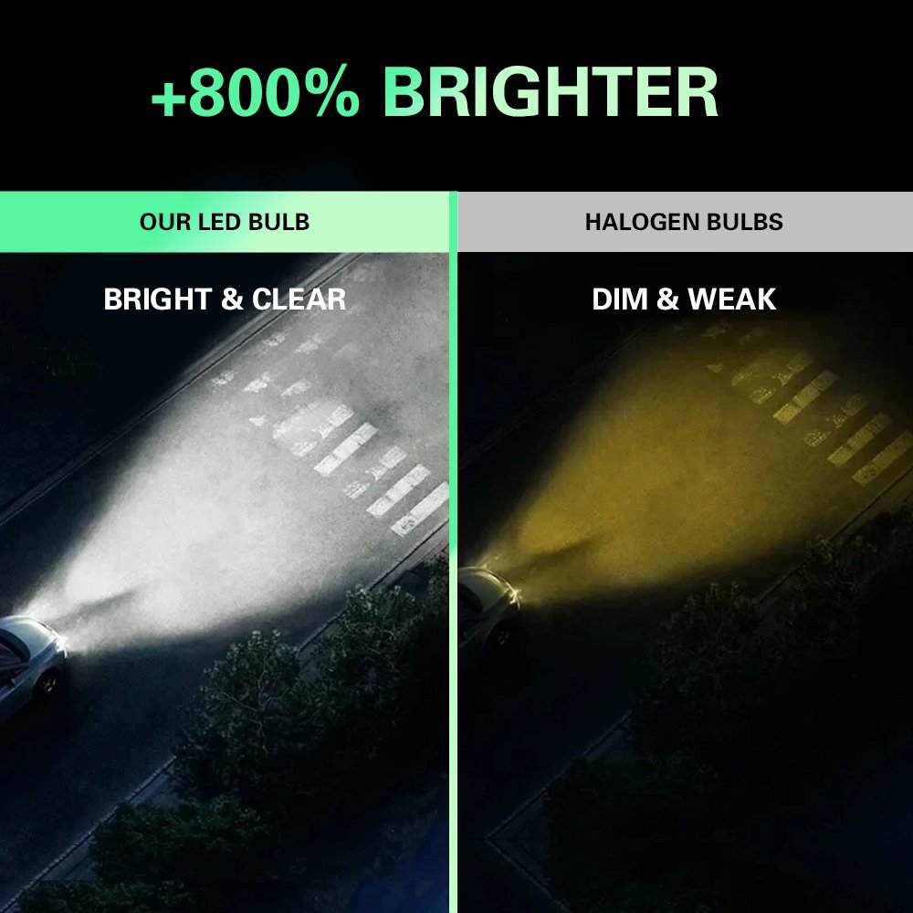 Super Power 240W Auto Led Light Headlamp H4 H7 H1 H11 9005 9006 24000LM Universal Car Lights Bulb