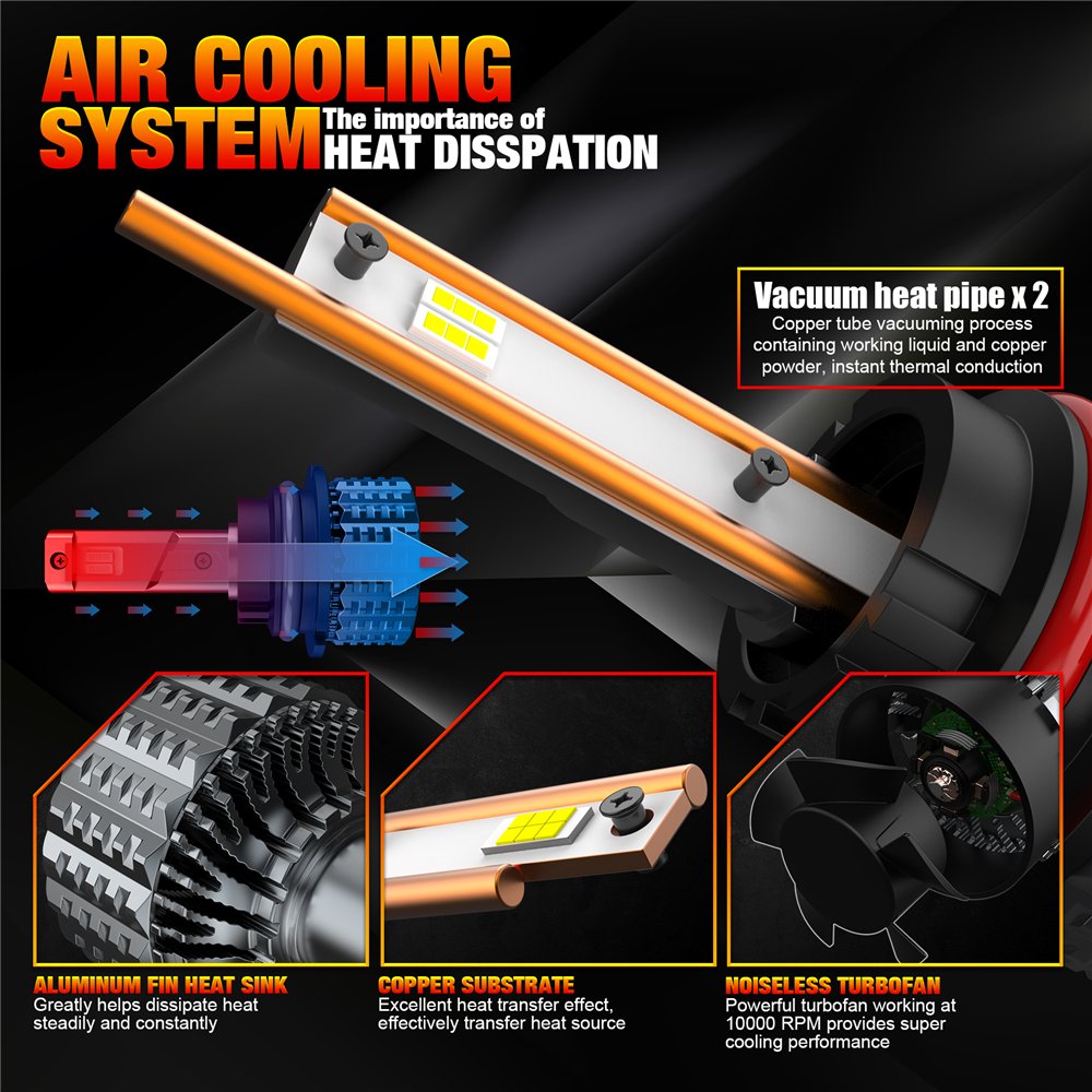 Super Power Car Headlight Canbus H4 110W 22000LM LED H7 H1 H3 H8 H11 9005 9006 3000K Car Styling Auto Headlamp Fog Light Bulbs