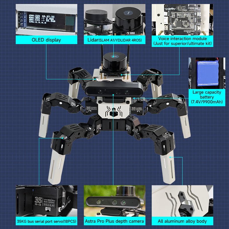 18 DOF Muto RS bionic hexapod robot with 18 pcs 35KG serial bus servos based on ROS2 for Jetson NANO Raspberry Pi 5