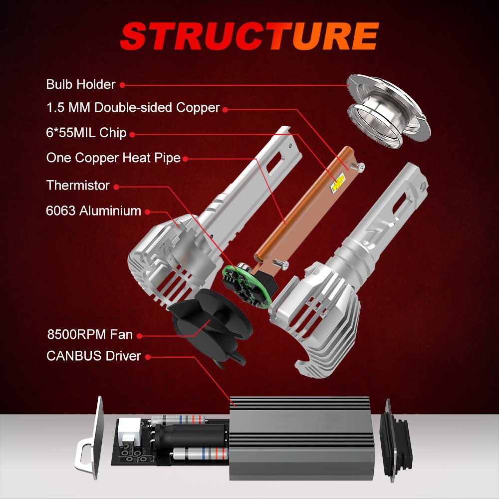 NAO Auto Headlamp Parts 110W 55W NR H1 H3 H11 Led Headlight Bulb 9005 Hb4 H15 9004 Luz H4 Led Lamp Car Light H7 Led Headlight H4