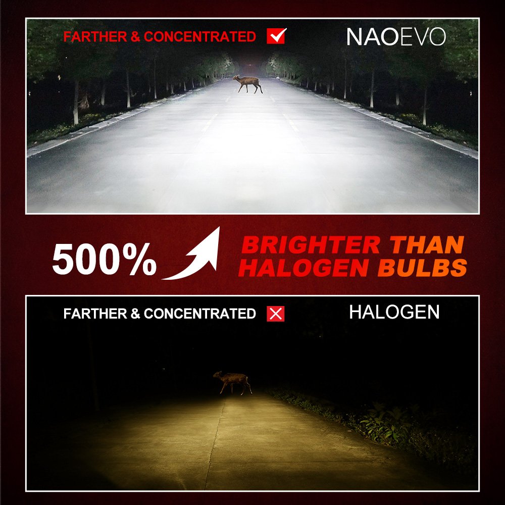 NAO Auto Headlamp Parts 110W 55W NR H1 H3 H11 Led Headlight Bulb 9005 Hb4 H15 9004 Luz H4 Led Lamp Car Light H7 Led Headlight H4