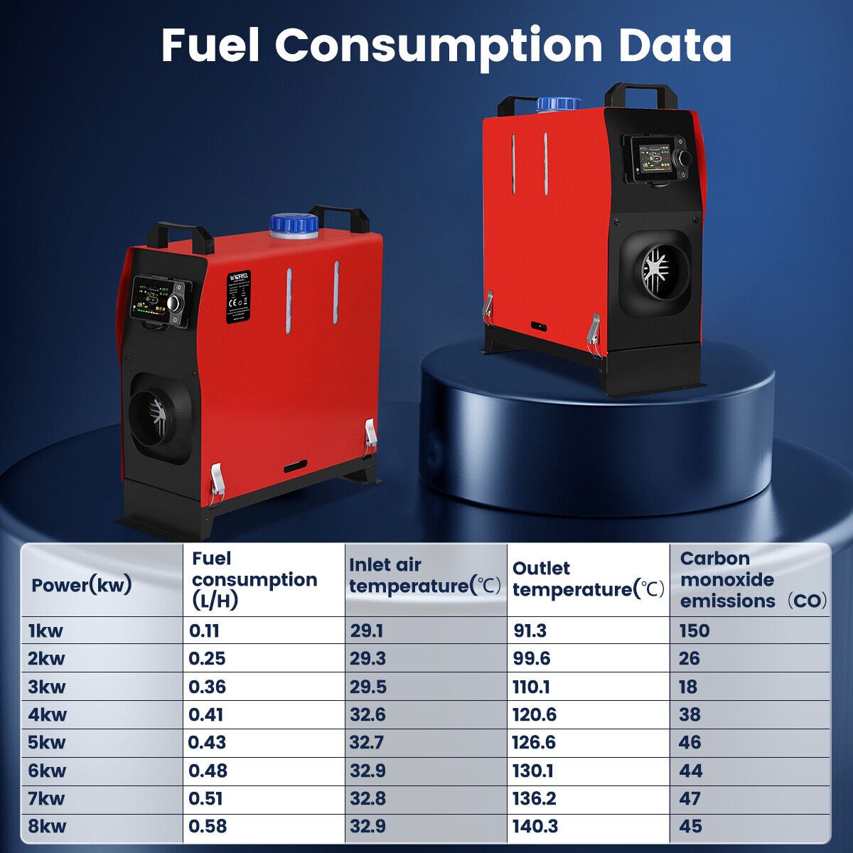 APP Control Diesel Heater 12V 5kW All in One Parking Air Heater for Trucks Motor-homes Boats Bus