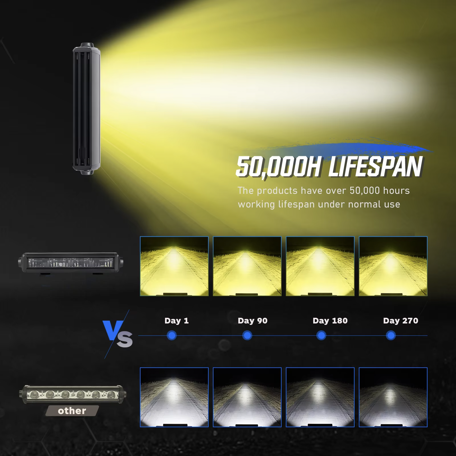 Edgeless Led Light Bar for Off Road Led Lighting