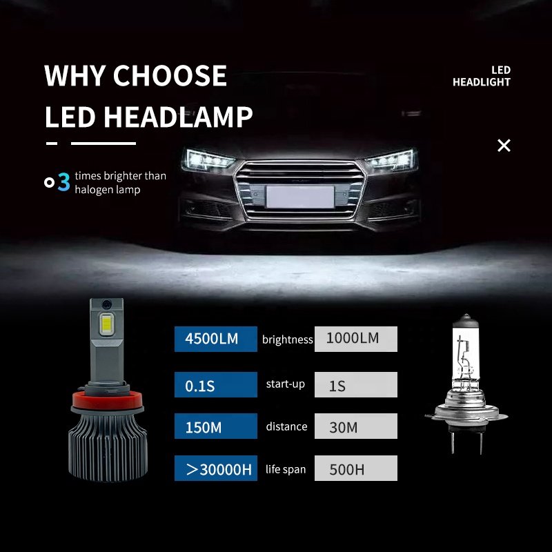 Car LED Headlamp H4 H7 H1 9005 H11 9012 9006 LED Headlight Bulbs 6000K 3500LM 35W 12V Auto Fog Light