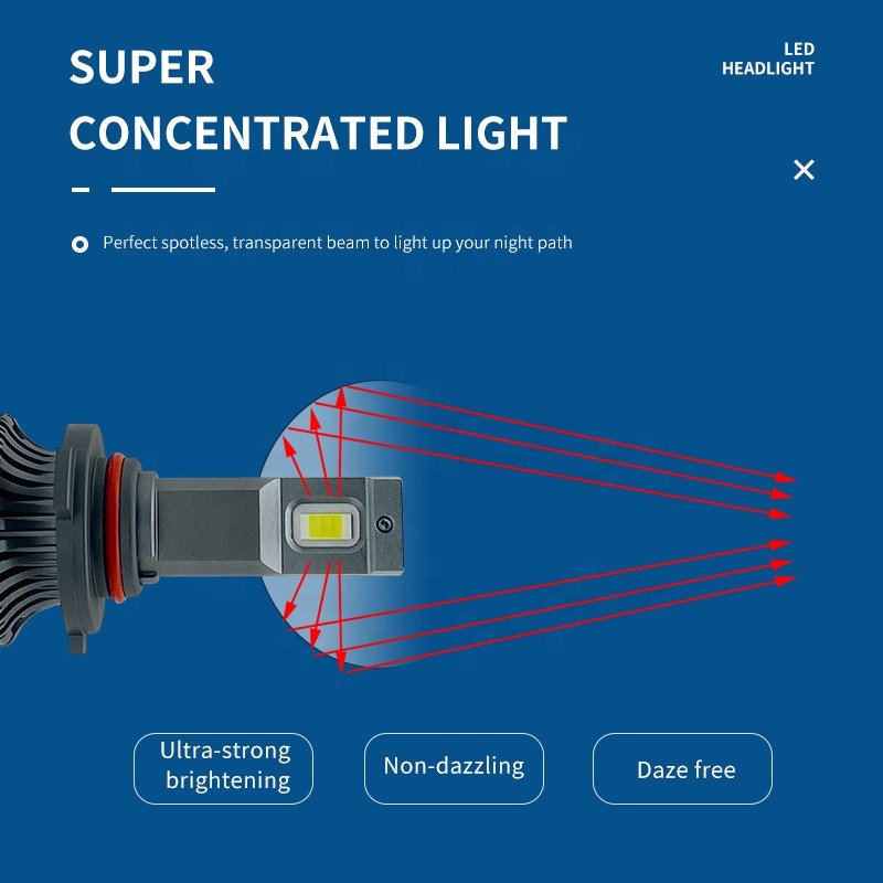 Car LED Headlamp H4 H7 H1 9005 H11 9012 9006 LED Headlight Bulbs 6000K 3500LM 35W 12V Auto Fog Light