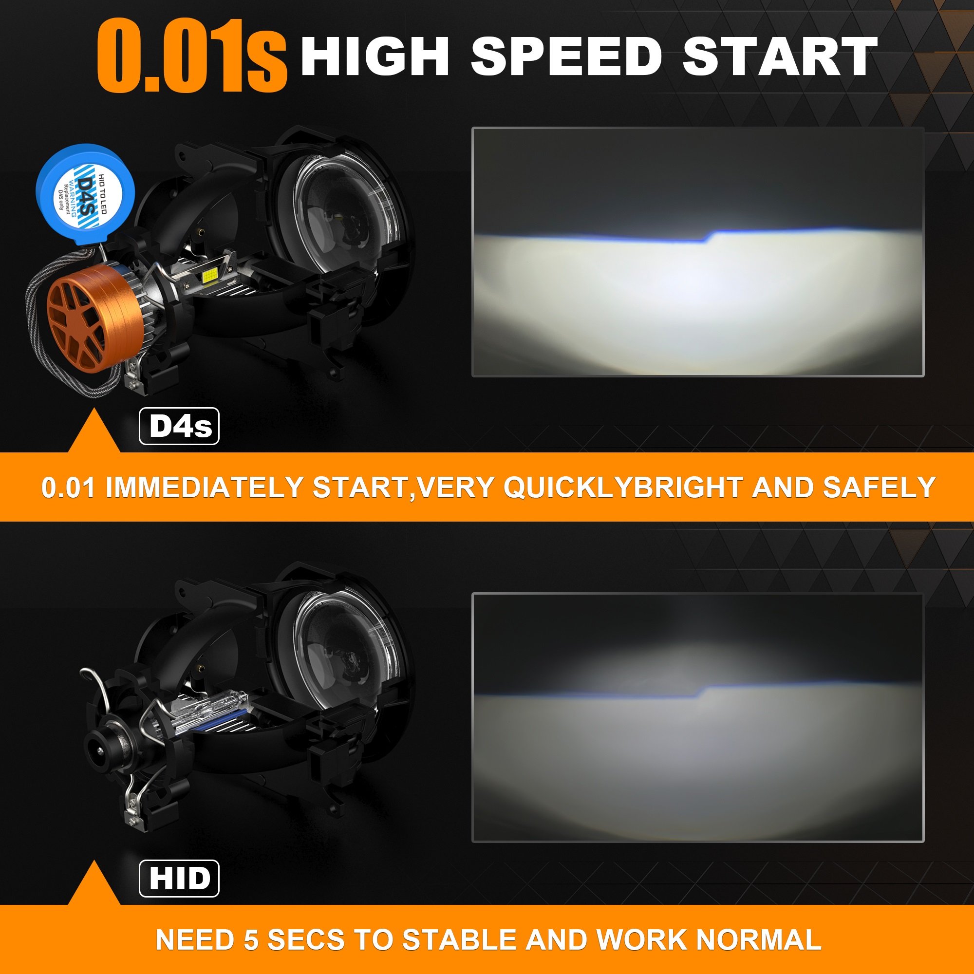 D30 Double Chips Size 110w 11000 Lumen 6500Kd1s D2s D8s D5s D3s Led Headlight Bulb for Car Lighting System