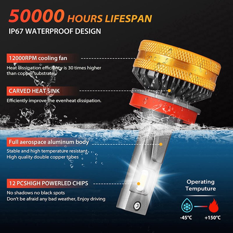 130W H7 H4 Led Canbus 13000LM Car Headlights H1 H8 H11 Auto Fog Lights 9005 HB3 9006 HB4 9012 Hir2 LED Bulb for Car