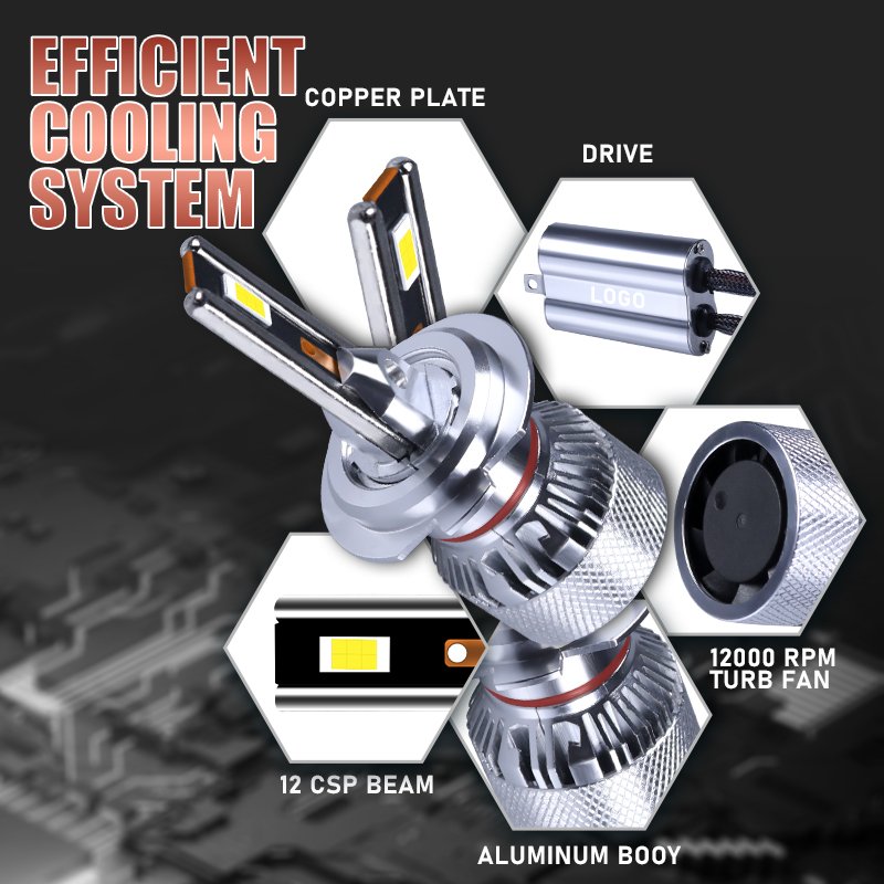 Led Lights H1 H3 H4 H7 H11 H13 H7 Led Fog Light Led H7 Headlight Lights Canbus 25000lm 110w Led Light 360 Degree H7