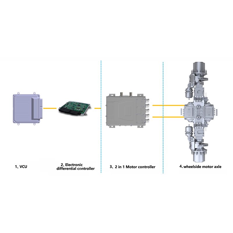 New Energy Vehicle EV Parts & Accessories OEM Wheel Side Motor Rear Drive E Axle Electric Powertrain for Electric Bus/Truck