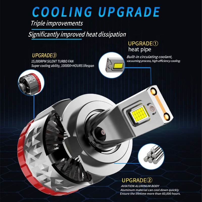 Infitary 240W High Power LED Car Bulbs New Design Canbus H1 H11 H7 H4 Led Lighting Auto Headlight Accessories