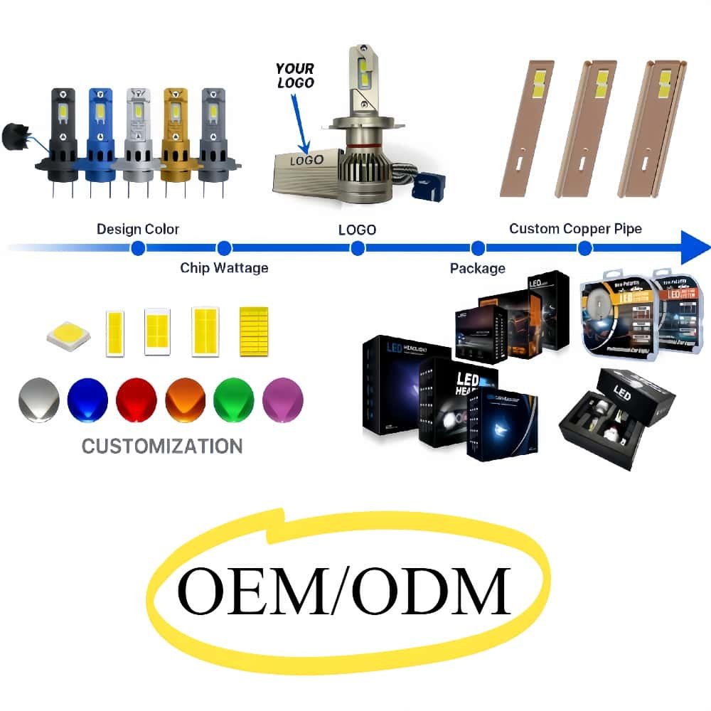 Sample Order H4 Led Headlight Bulb 9005 9006 H11 Fanless 6500K Cool White Mini Size H1 H3 H7 Auto Led Head Lamp for Cars