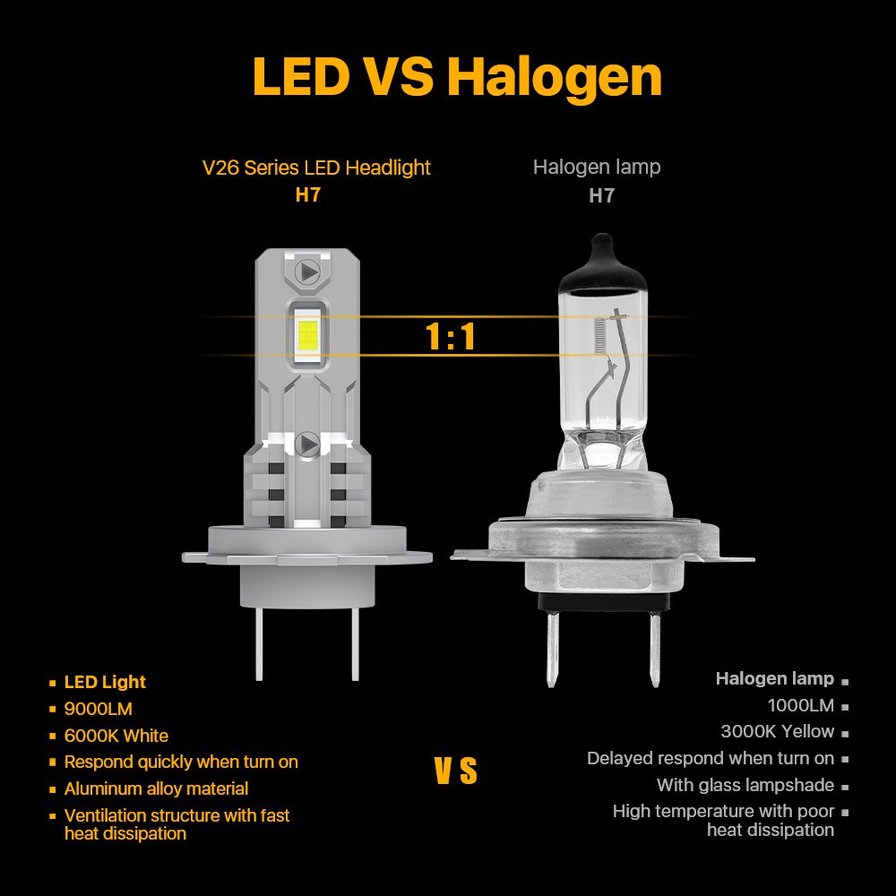 H4 Led Headlight 6000k Aluminum Alloy Covers Good Heat Dissipation H4 Hb2 H19 Mini Led Headlights