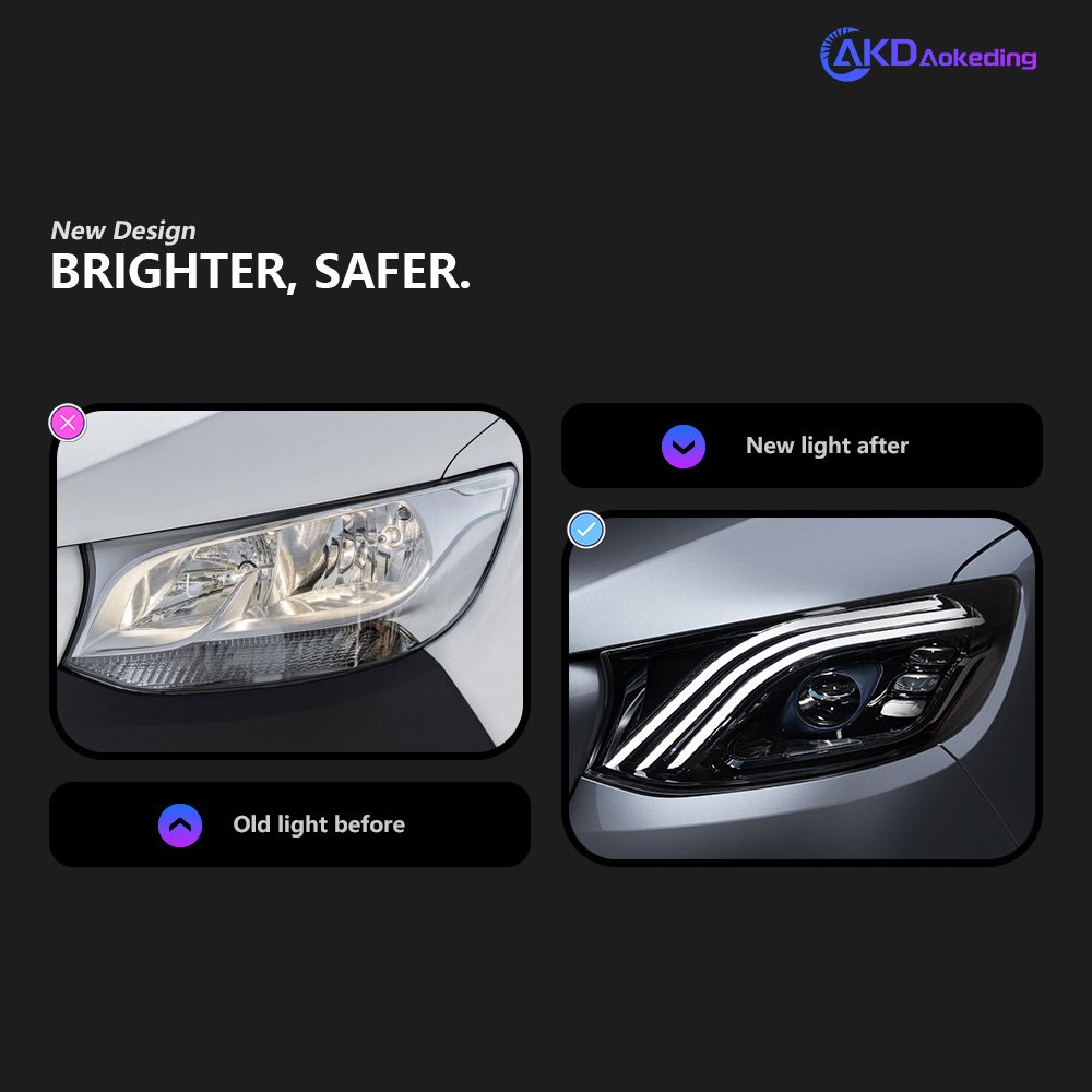Car Lights for Benz Sprinter Headlight Projector Lens W907 Dynamic Signal Head Lamp LED Headlights Drl Automotive Accessories