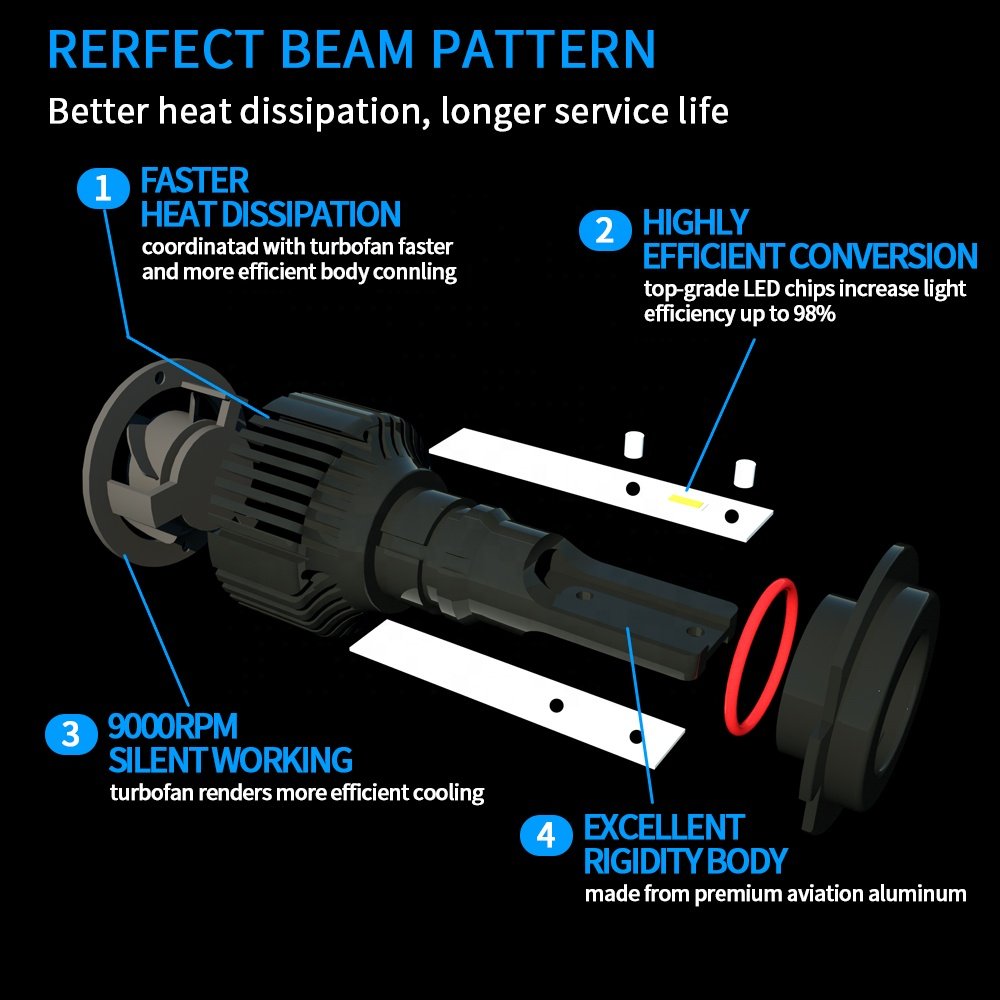 HB3 HB4 LED Headlight Bulb Fog Lights H1 H4 Hi/LO Car Headlamp 1860 CSP Automotive Car Headlights