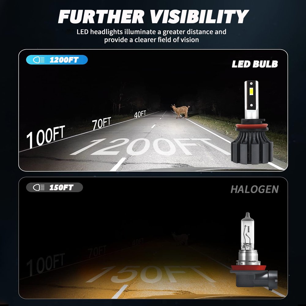 Valesun Light Raych T3S Led Headlight High Power Auto Car Lamp Bulb Kit H4 Onversion Kit 6000K Led Lamp for Car