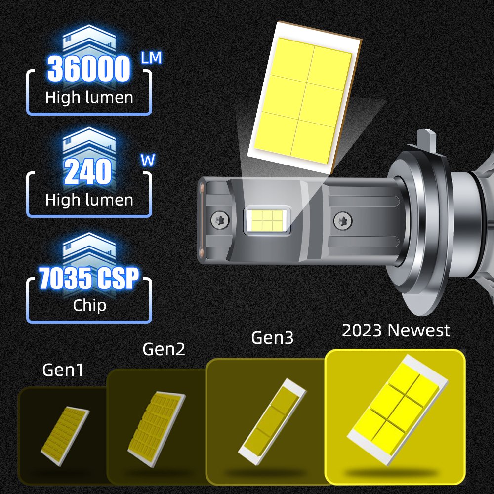 Led Headlights Auto Super Bright 240w High Power Cost-effective H7 H11 H4 Led Headlights Led Lights for Car