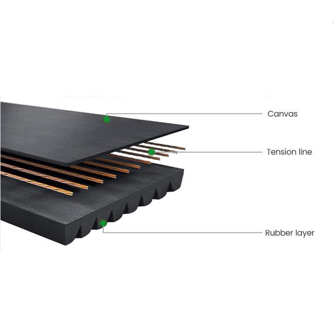 7PK1125 Micro V-belt Rubber Fan Belt